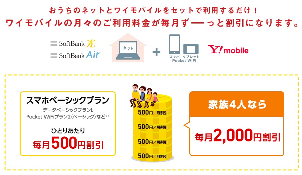 ソフトバンク光