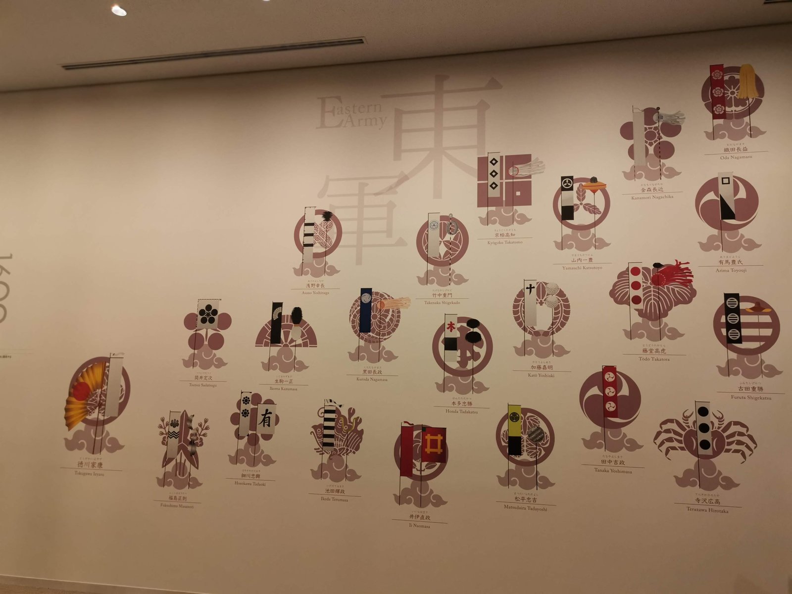 東軍の武将の家紋