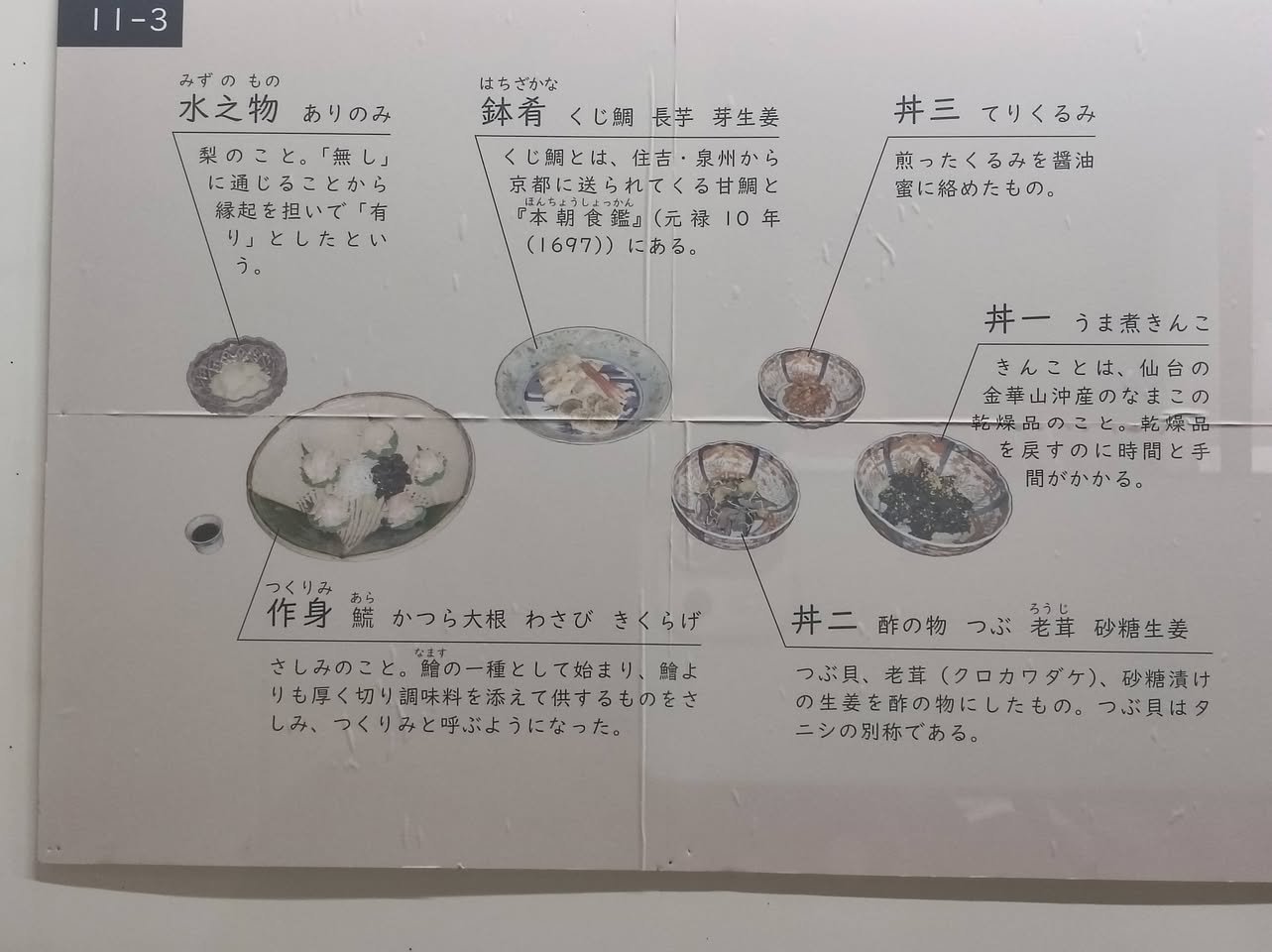 丼物の説明