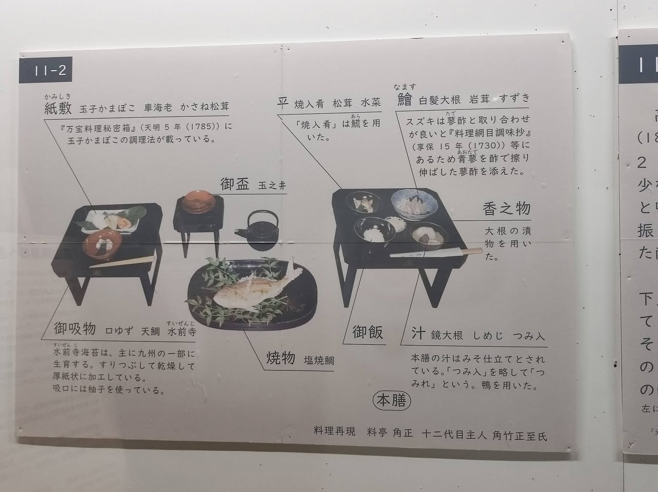 献立の説明